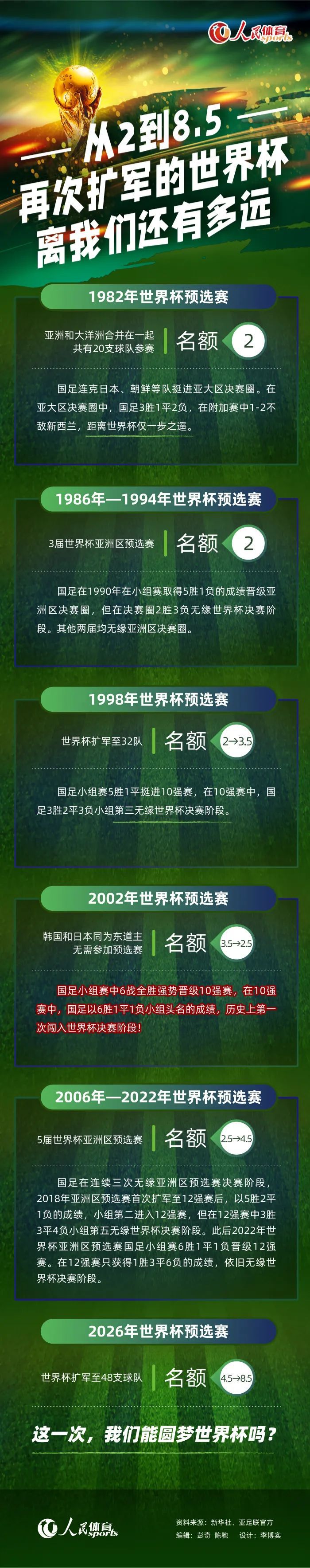 2023.2.28：在报价未满足60亿镑估值后，格雷泽家族对出售产生分歧。